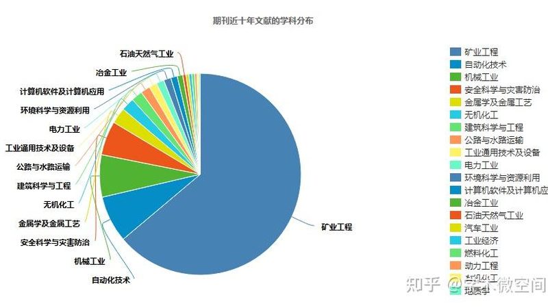 井下装载机型号对比表：如何选择最适合的机型